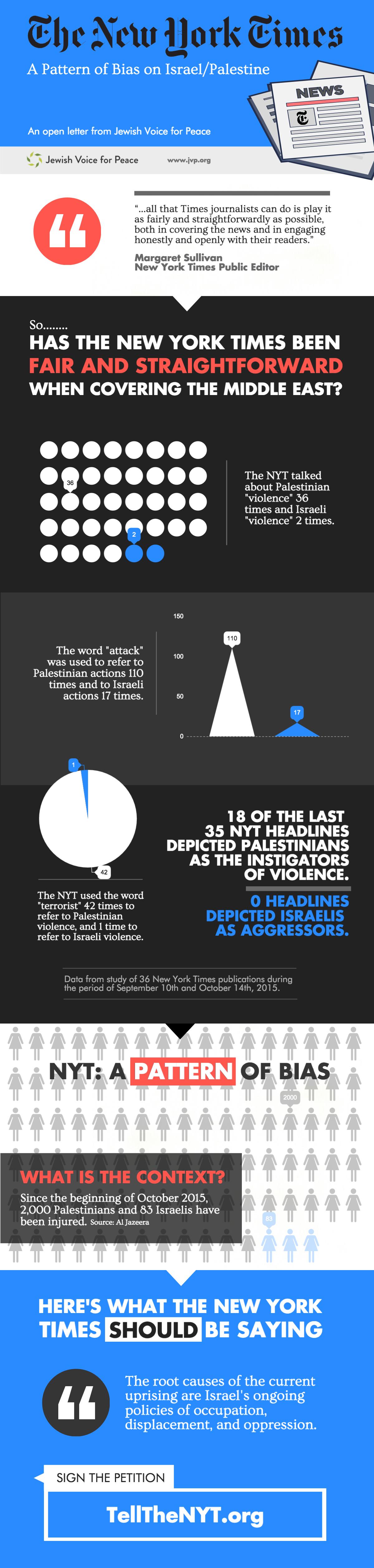 Tell the New York Times: We need accurate reporting on Palestine and Israel