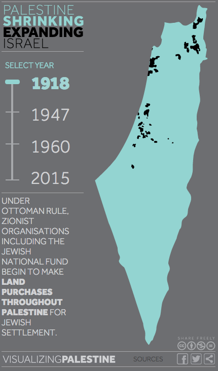 visualizing-palestine-1918