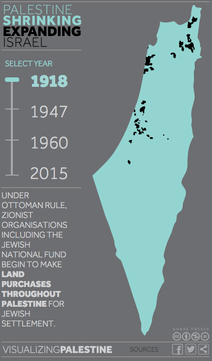 visualizing-palestine-1918 visualizing-palestine-1918